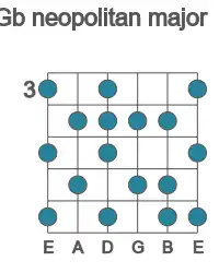 Guitar scale for neopolitan major in position 3